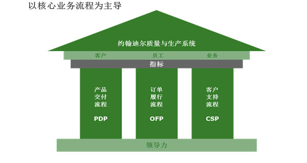 約翰迪爾（中國）投資有限公司