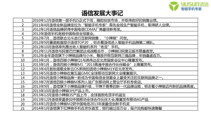 深圳語信時(shí)代通信設(shè)備有限公司