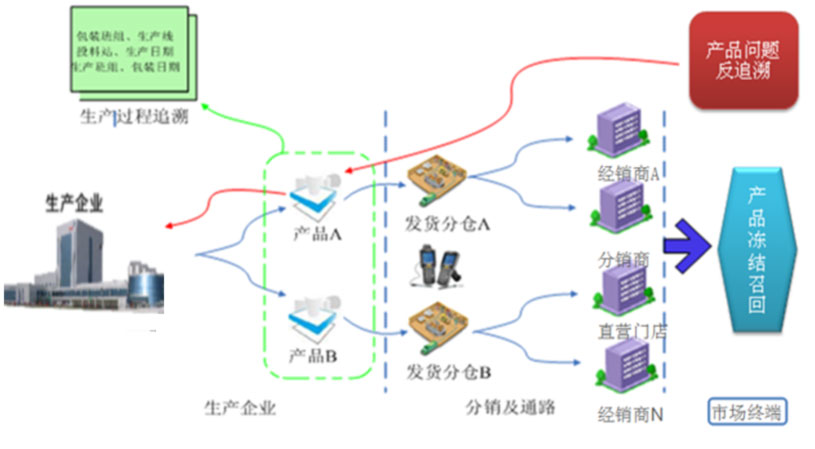 內(nèi)蒙古伊利實(shí)業(yè)集團(tuán)股份有限公司