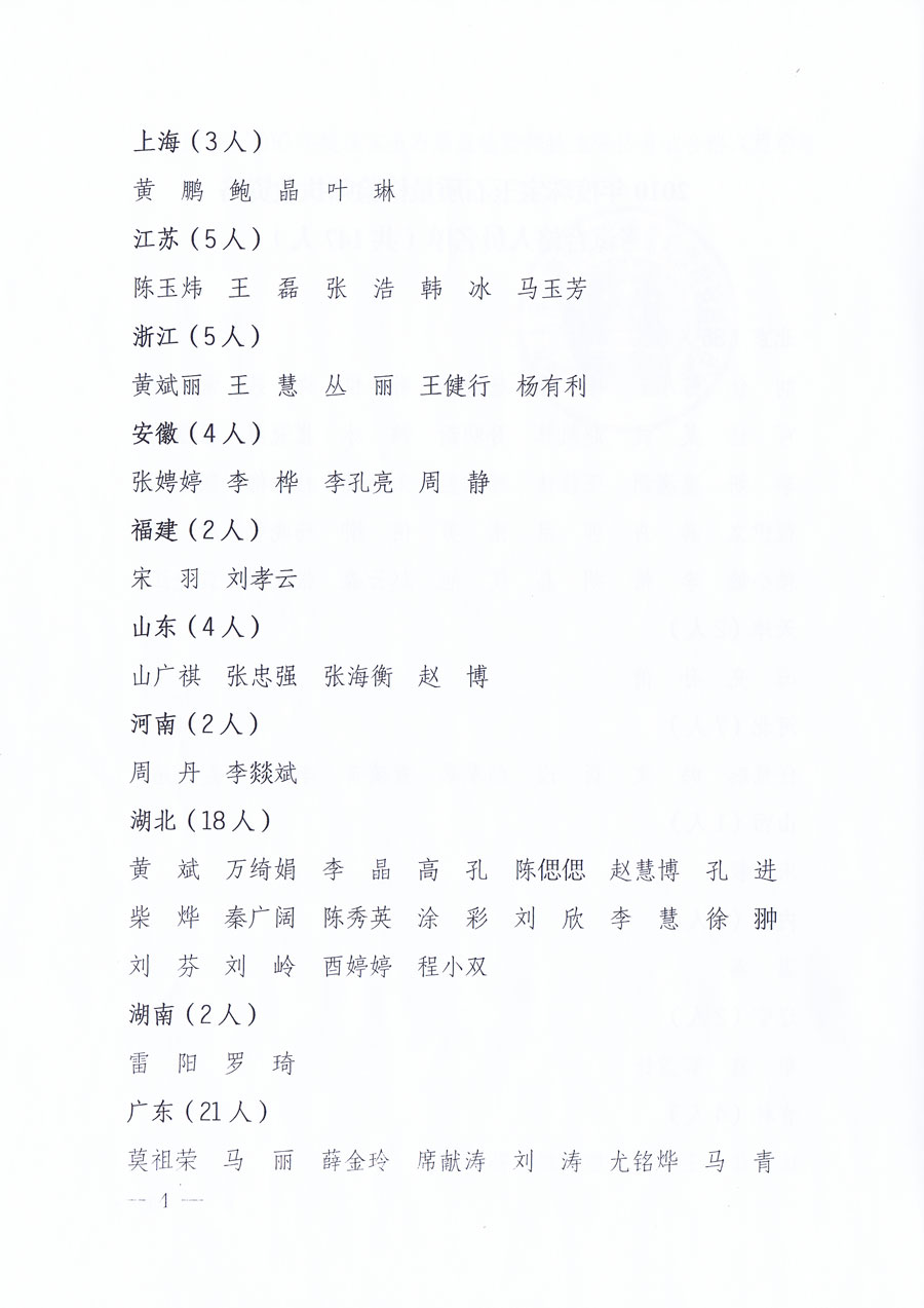 國家質(zhì)量監(jiān)督檢驗(yàn)檢疫總局《關(guān)于公布2010年度珠寶玉石質(zhì)量檢驗(yàn)師執(zhí)業(yè)資格考試合格人員名單的通知》