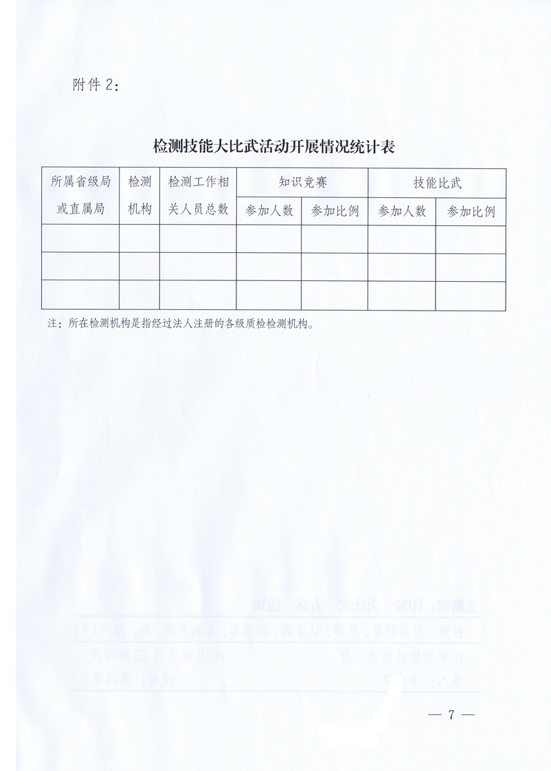 國家質(zhì)量監(jiān)督檢驗檢疫總局《關于印發(fā)<全國質(zhì)檢系統(tǒng)檢測技能大比武活動工作方案>的通知》