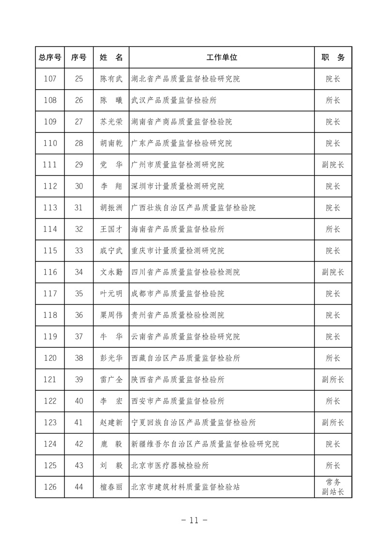 中國質(zhì)量檢驗(yàn)協(xié)會《關(guān)于發(fā)布中國質(zhì)量檢驗(yàn)協(xié)會第三次全國會員代表大會 選舉產(chǎn)生“協(xié)會第三屆理事會理事”的公告》