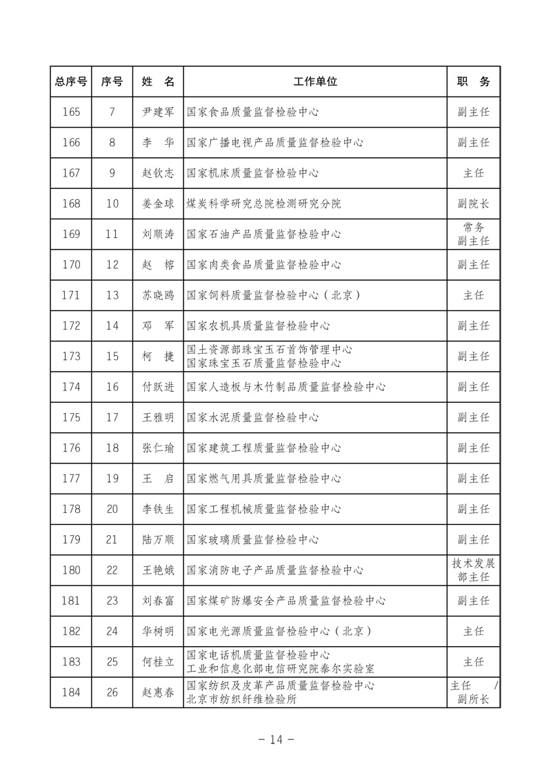 中國質(zhì)量檢驗(yàn)協(xié)會《關(guān)于發(fā)布中國質(zhì)量檢驗(yàn)協(xié)會第三次全國會員代表大會 選舉產(chǎn)生“協(xié)會第三屆理事會理事”的公告》