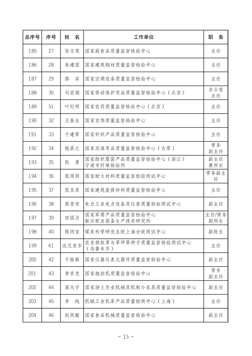 中國質(zhì)量檢驗(yàn)協(xié)會《關(guān)于發(fā)布中國質(zhì)量檢驗(yàn)協(xié)會第三次全國會員代表大會 選舉產(chǎn)生“協(xié)會第三屆理事會理事”的公告》