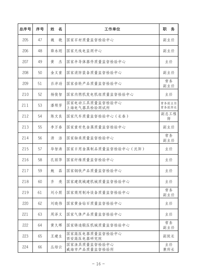 中國質(zhì)量檢驗(yàn)協(xié)會《關(guān)于發(fā)布中國質(zhì)量檢驗(yàn)協(xié)會第三次全國會員代表大會 選舉產(chǎn)生“協(xié)會第三屆理事會理事”的公告》