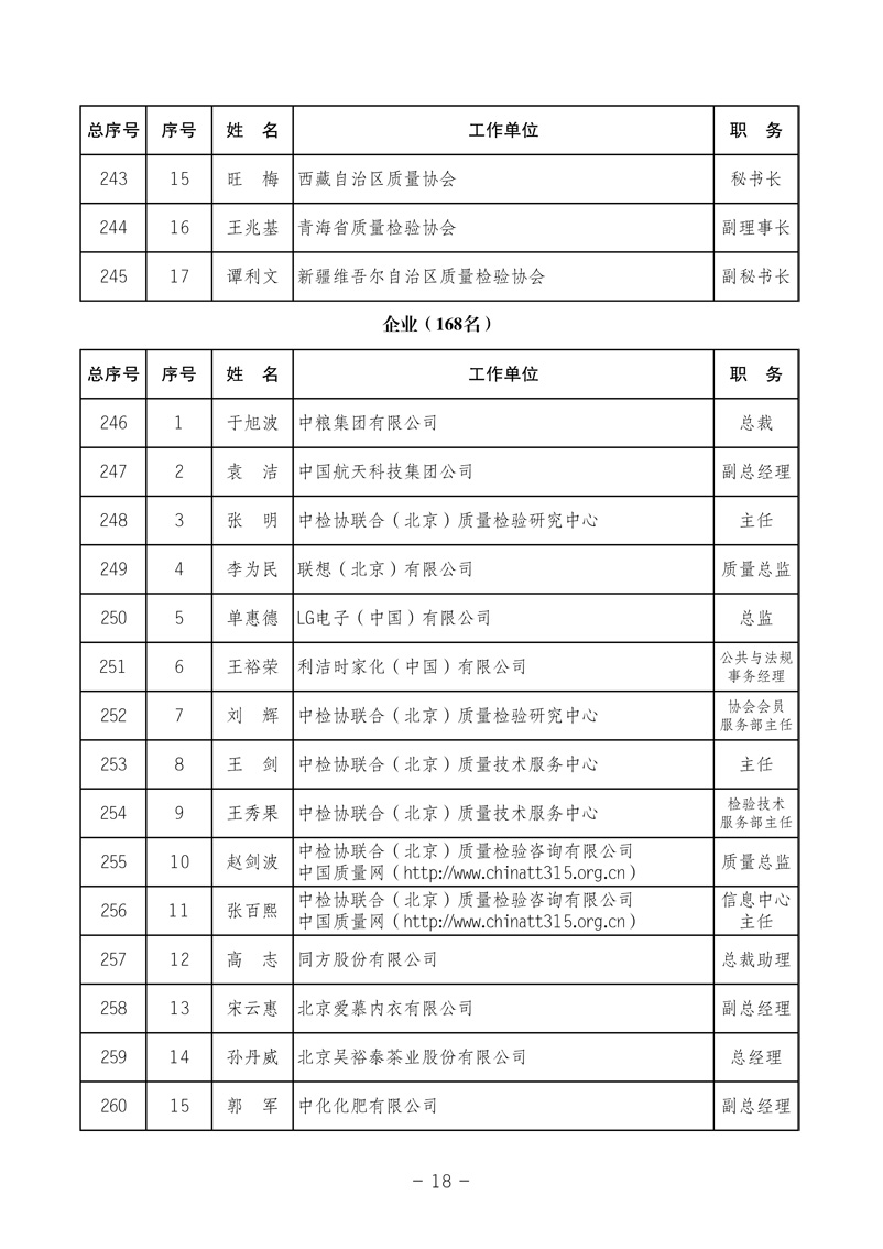 中國質(zhì)量檢驗(yàn)協(xié)會《關(guān)于發(fā)布中國質(zhì)量檢驗(yàn)協(xié)會第三次全國會員代表大會 選舉產(chǎn)生“協(xié)會第三屆理事會理事”的公告》