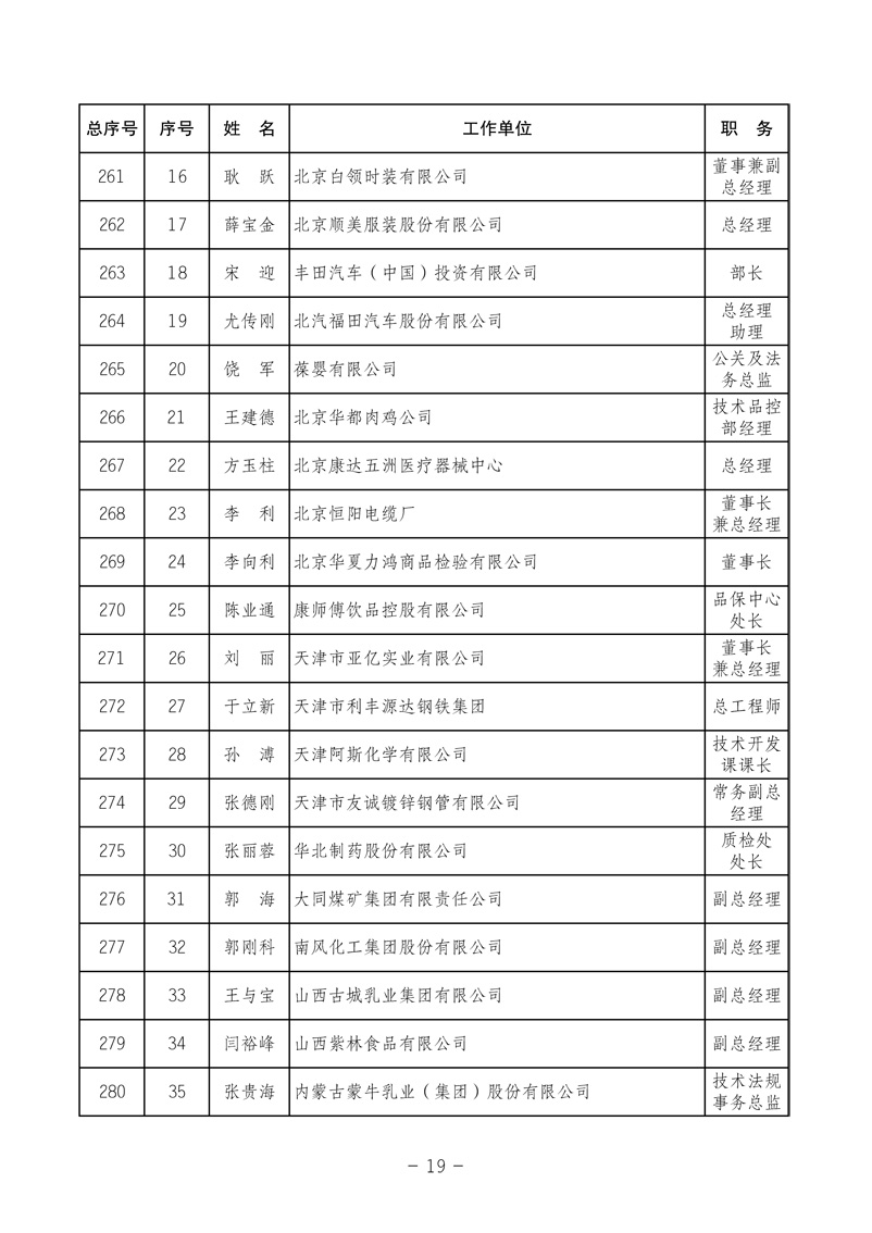 中國質(zhì)量檢驗(yàn)協(xié)會《關(guān)于發(fā)布中國質(zhì)量檢驗(yàn)協(xié)會第三次全國會員代表大會 選舉產(chǎn)生“協(xié)會第三屆理事會理事”的公告》