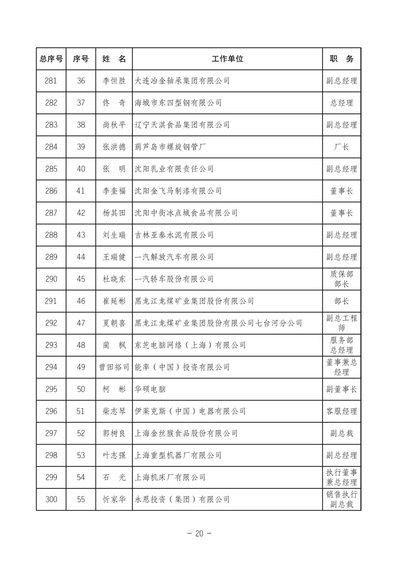 中國質(zhì)量檢驗(yàn)協(xié)會《關(guān)于發(fā)布中國質(zhì)量檢驗(yàn)協(xié)會第三次全國會員代表大會 選舉產(chǎn)生“協(xié)會第三屆理事會理事”的公告》