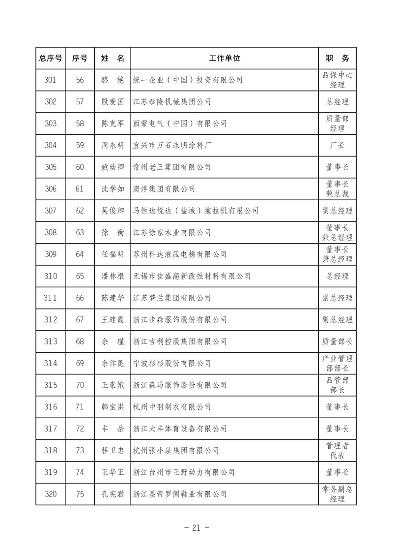 中國質(zhì)量檢驗(yàn)協(xié)會《關(guān)于發(fā)布中國質(zhì)量檢驗(yàn)協(xié)會第三次全國會員代表大會 選舉產(chǎn)生“協(xié)會第三屆理事會理事”的公告》