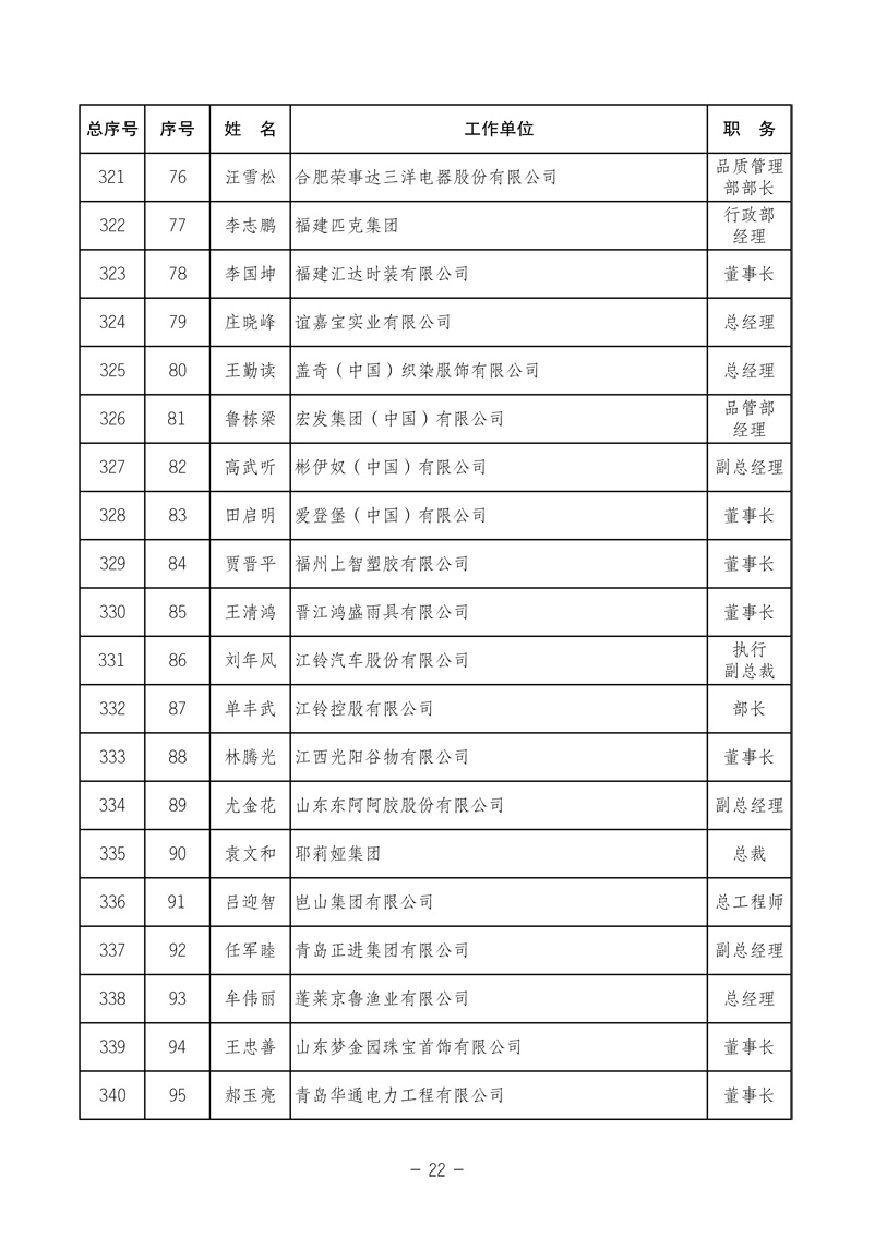 中國質(zhì)量檢驗(yàn)協(xié)會《關(guān)于發(fā)布中國質(zhì)量檢驗(yàn)協(xié)會第三次全國會員代表大會 選舉產(chǎn)生“協(xié)會第三屆理事會理事”的公告》