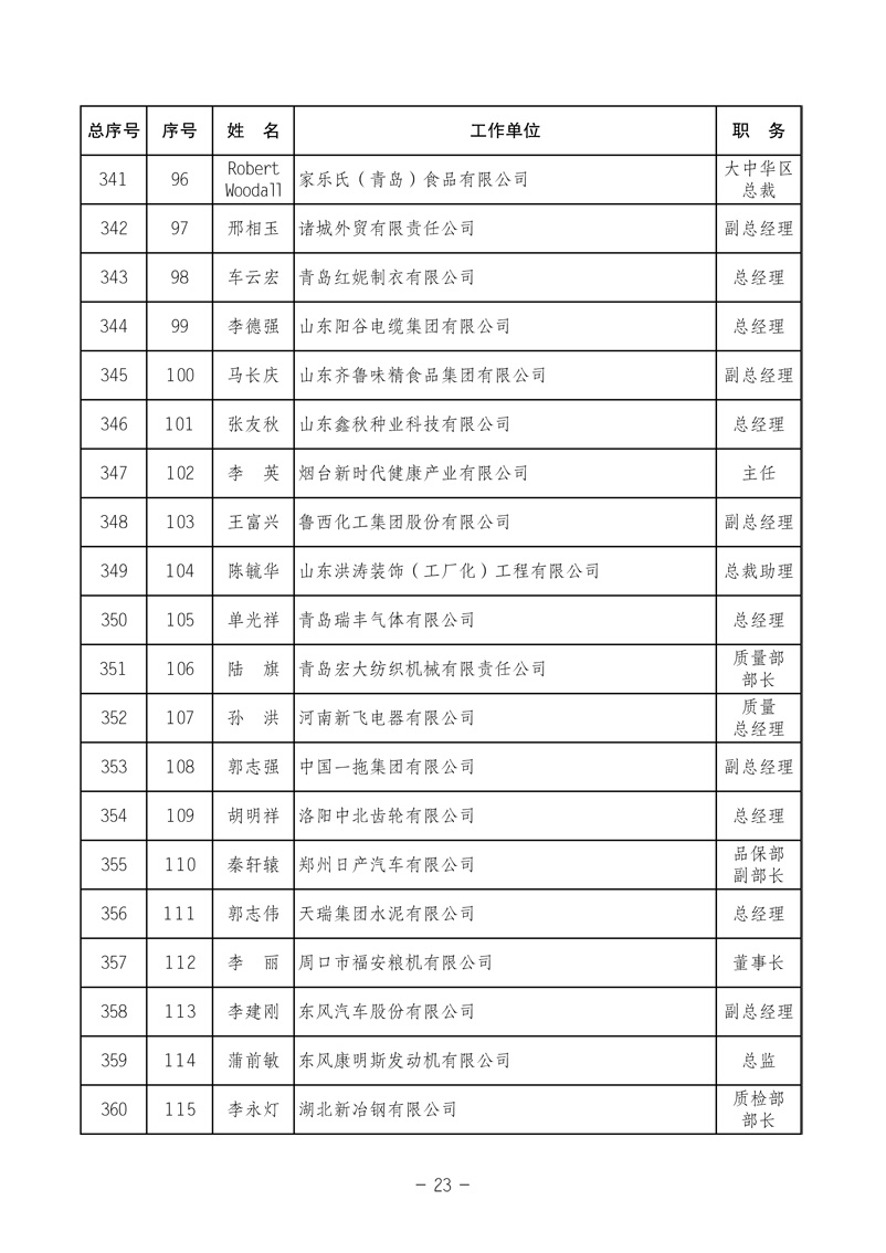 中國質(zhì)量檢驗(yàn)協(xié)會《關(guān)于發(fā)布中國質(zhì)量檢驗(yàn)協(xié)會第三次全國會員代表大會 選舉產(chǎn)生“協(xié)會第三屆理事會理事”的公告》