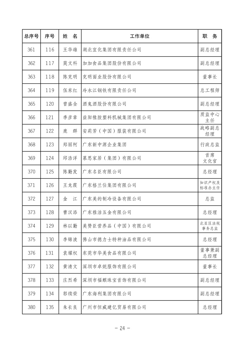 中國質(zhì)量檢驗(yàn)協(xié)會《關(guān)于發(fā)布中國質(zhì)量檢驗(yàn)協(xié)會第三次全國會員代表大會 選舉產(chǎn)生“協(xié)會第三屆理事會理事”的公告》