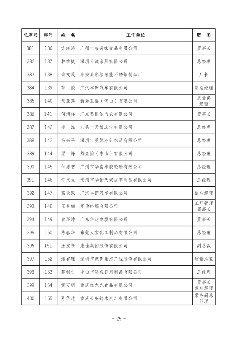 中國質(zhì)量檢驗(yàn)協(xié)會《關(guān)于發(fā)布中國質(zhì)量檢驗(yàn)協(xié)會第三次全國會員代表大會 選舉產(chǎn)生“協(xié)會第三屆理事會理事”的公告》