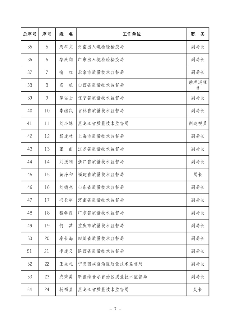 中國質(zhì)量檢驗(yàn)協(xié)會《關(guān)于發(fā)布中國質(zhì)量檢驗(yàn)協(xié)會第三次全國會員代表大會 選舉產(chǎn)生“協(xié)會第三屆理事會理事”的公告》