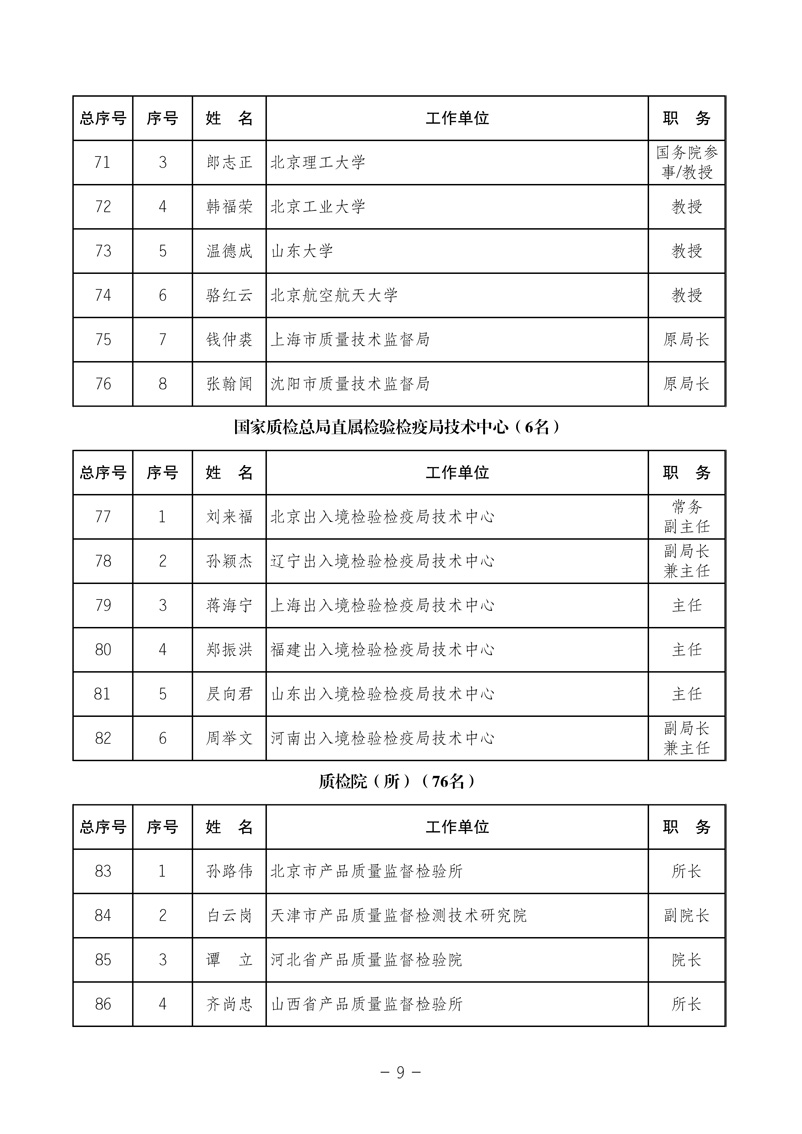 中國質(zhì)量檢驗(yàn)協(xié)會《關(guān)于發(fā)布中國質(zhì)量檢驗(yàn)協(xié)會第三次全國會員代表大會 選舉產(chǎn)生“協(xié)會第三屆理事會理事”的公告》