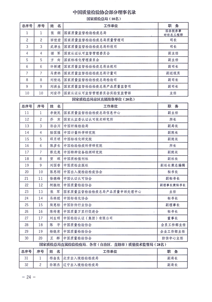 中國質(zhì)量檢驗(yàn)協(xié)會(huì)關(guān)于印發(fā)《中國質(zhì)量檢驗(yàn)協(xié)會(huì)企業(yè)團(tuán)體會(huì)員單位服務(wù)指南》的通知 