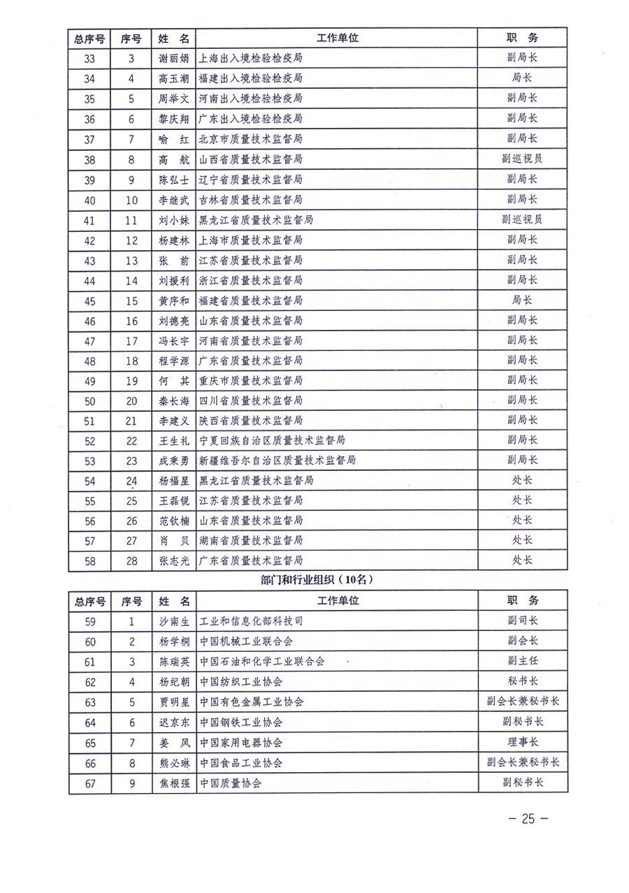 中國質(zhì)量檢驗(yàn)協(xié)會(huì)關(guān)于印發(fā)《中國質(zhì)量檢驗(yàn)協(xié)會(huì)企業(yè)團(tuán)體會(huì)員單位服務(wù)指南》的通知 