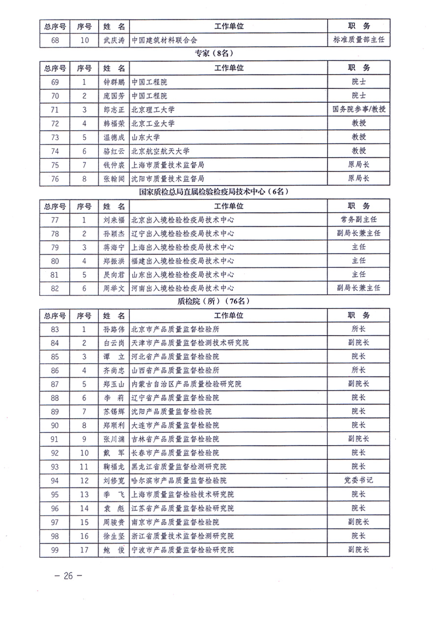 中國質(zhì)量檢驗(yàn)協(xié)會(huì)關(guān)于印發(fā)《中國質(zhì)量檢驗(yàn)協(xié)會(huì)企業(yè)團(tuán)體會(huì)員單位服務(wù)指南》的通知 