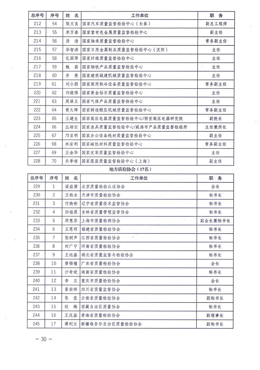 中國質(zhì)量檢驗(yàn)協(xié)會(huì)關(guān)于印發(fā)《中國質(zhì)量檢驗(yàn)協(xié)會(huì)企業(yè)團(tuán)體會(huì)員單位服務(wù)指南》的通知 