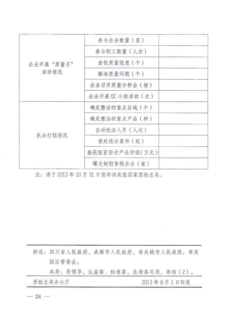 國家質(zhì)量監(jiān)督檢驗檢疫總局、中共中央宣傳部等單位《關(guān)于開展2013年全國“質(zhì)量月”活動的通知》