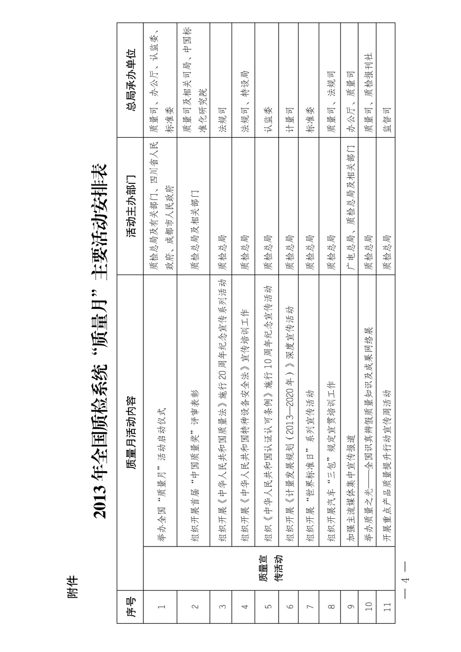 國(guó)家質(zhì)量監(jiān)督檢驗(yàn)檢疫總局《質(zhì)檢總局辦公廳關(guān)于深入開(kāi)展2013年全國(guó)“質(zhì)量月”活動(dòng)的通知》