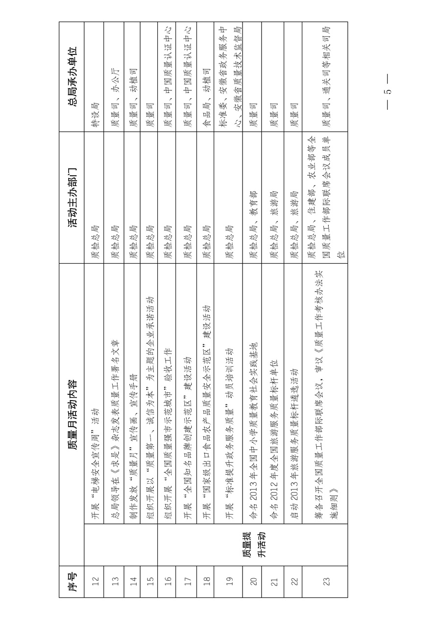 國(guó)家質(zhì)量監(jiān)督檢驗(yàn)檢疫總局《質(zhì)檢總局辦公廳關(guān)于深入開(kāi)展2013年全國(guó)“質(zhì)量月”活動(dòng)的通知》