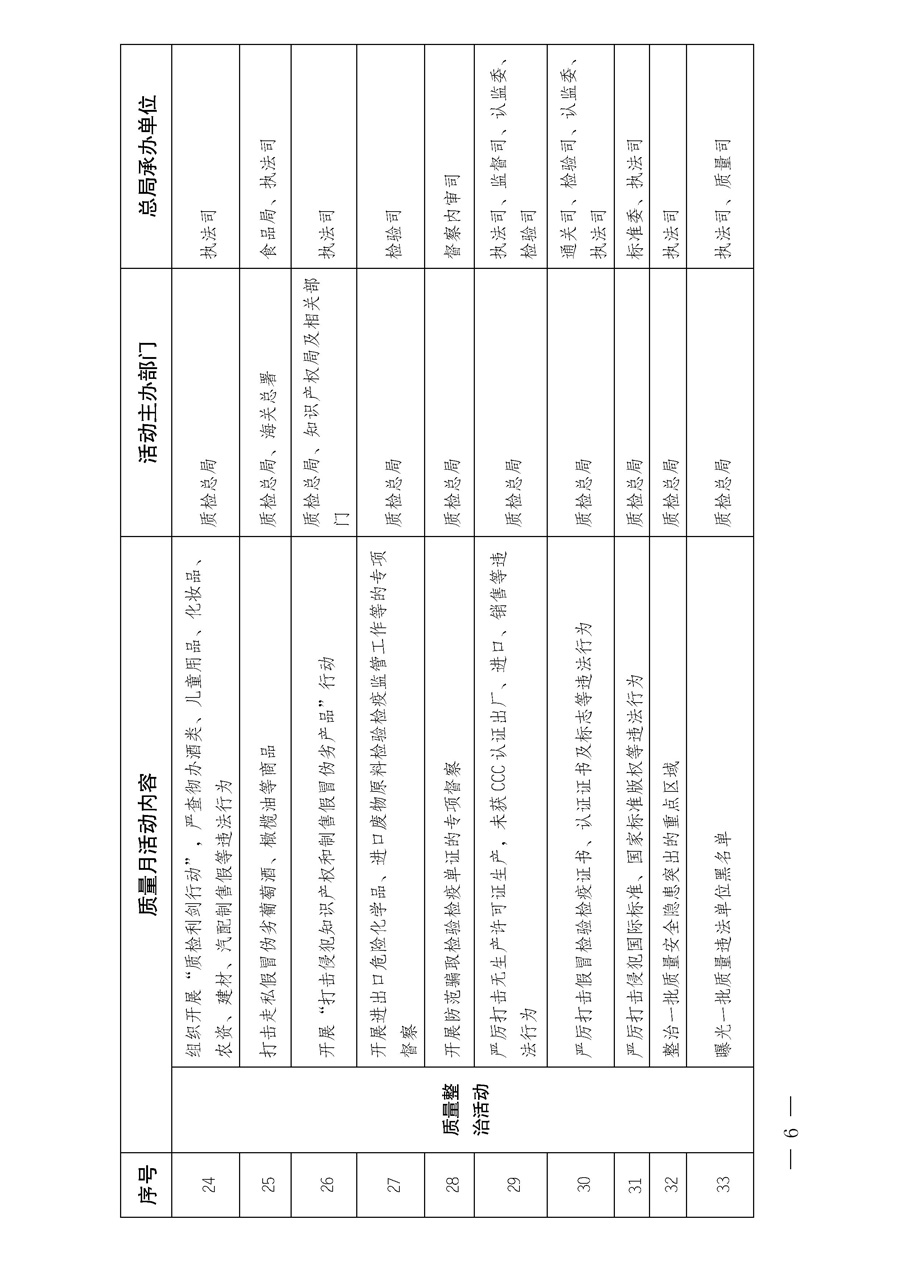 國(guó)家質(zhì)量監(jiān)督檢驗(yàn)檢疫總局《質(zhì)檢總局辦公廳關(guān)于深入開(kāi)展2013年全國(guó)“質(zhì)量月”活動(dòng)的通知》