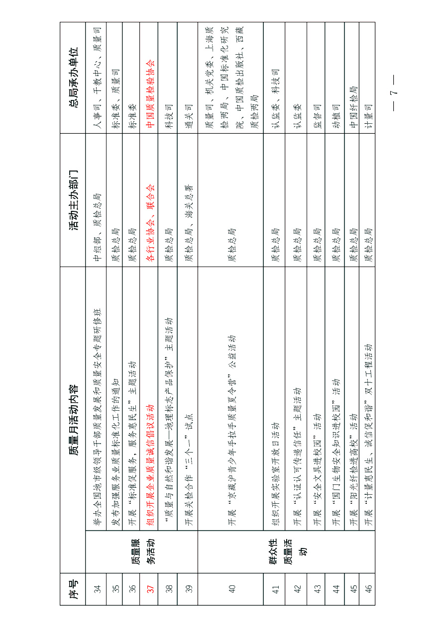 國(guó)家質(zhì)量監(jiān)督檢驗(yàn)檢疫總局《質(zhì)檢總局辦公廳關(guān)于深入開(kāi)展2013年全國(guó)“質(zhì)量月”活動(dòng)的通知》