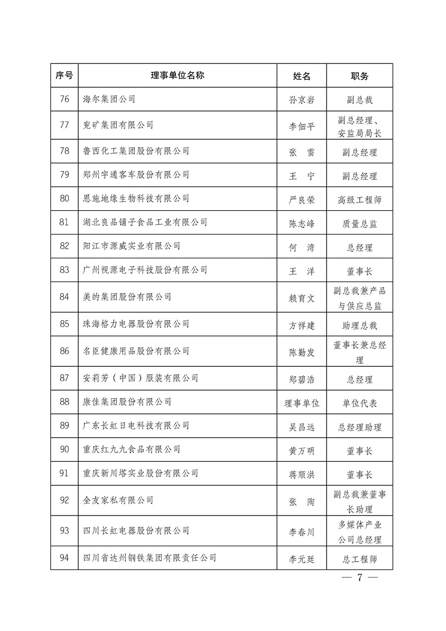 中國(guó)質(zhì)量檢驗(yàn)協(xié)會(huì)關(guān)于碳中和綠色發(fā)展專(zhuān)業(yè)委員會(huì)成立大會(huì)暨第一次會(huì)員代表大會(huì)和第一屆理事會(huì)相關(guān)表決結(jié)果的公告(中檢辦發(fā)〔2021〕289號(hào))