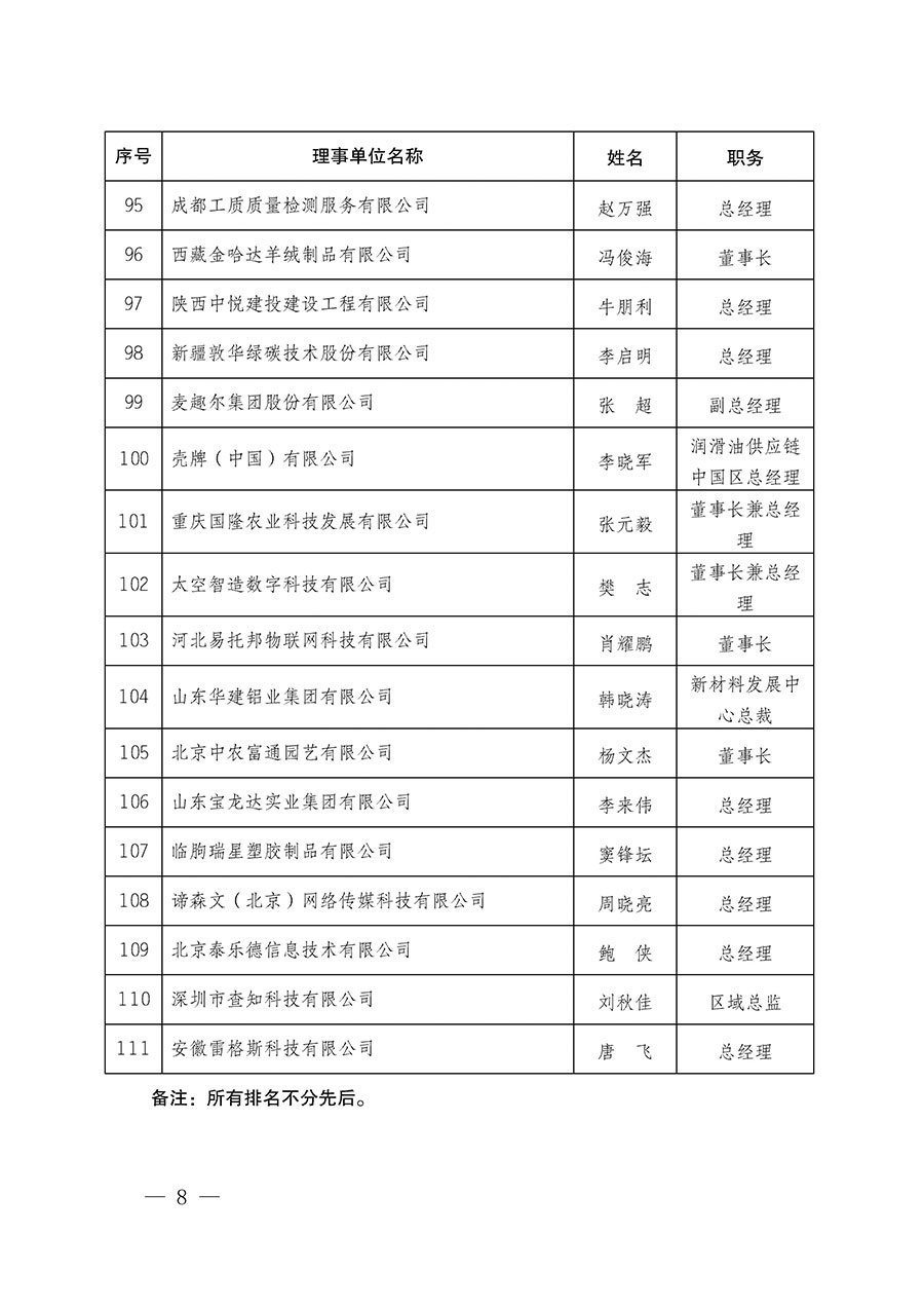 中國(guó)質(zhì)量檢驗(yàn)協(xié)會(huì)關(guān)于碳中和綠色發(fā)展專(zhuān)業(yè)委員會(huì)成立大會(huì)暨第一次會(huì)員代表大會(huì)和第一屆理事會(huì)相關(guān)表決結(jié)果的公告(中檢辦發(fā)〔2021〕289號(hào))