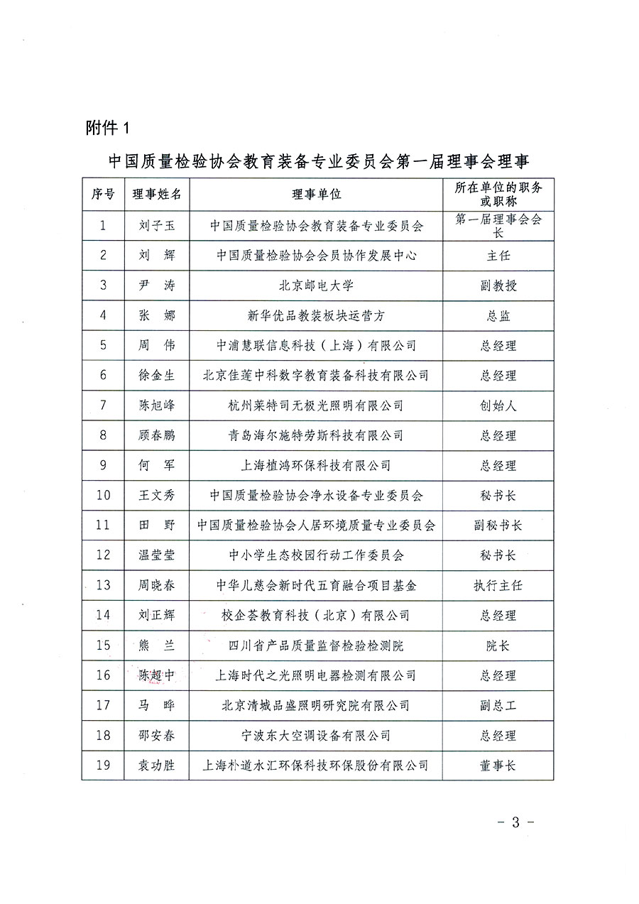 中國質(zhì)量檢驗(yàn)協(xié)會(huì)關(guān)于教育裝備專業(yè)委員會(huì)成立大會(huì)暨第一次會(huì)員代表大會(huì)和第一屆理事會(huì)相關(guān)表決結(jié)果的公告(中檢辦發(fā)〔2022〕133號(hào))
