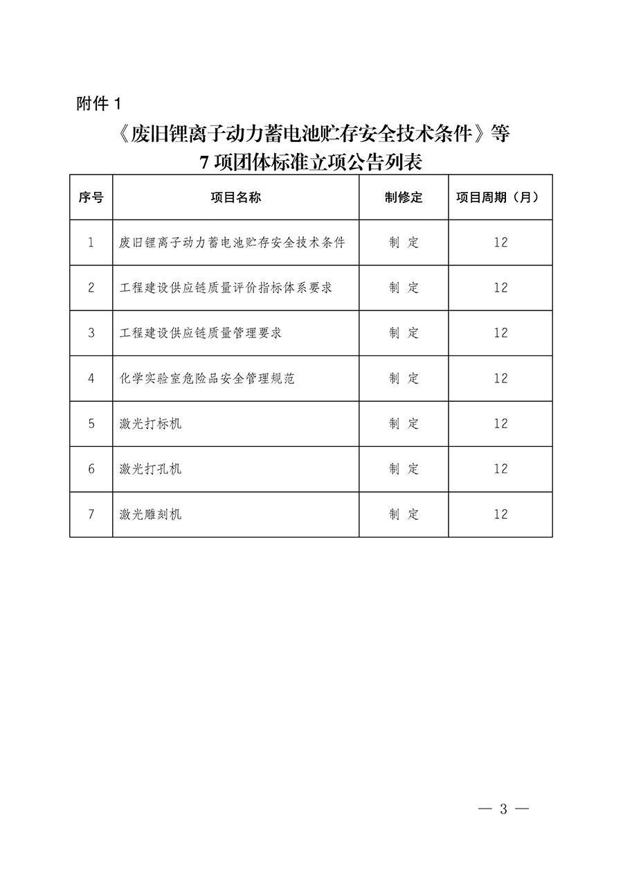 中國質(zhì)量檢驗協(xié)會關(guān)于批準(zhǔn)《廢舊鋰離子動力蓄電池貯存安全技術(shù)條件》等7項團體標(biāo)準(zhǔn)立項的通知(中檢辦發(fā)〔2022〕144號)