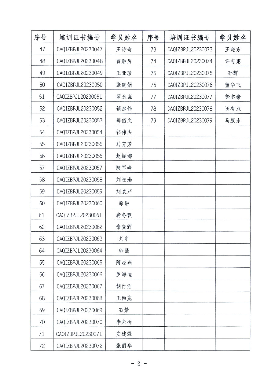 中國質(zhì)量檢驗(yàn)協(xié)會(huì)關(guān)于公布質(zhì)量檢驗(yàn)經(jīng)理崗位能力提升培訓(xùn)班獲取培訓(xùn)證書人員名單的公告(2023年第18號(hào))