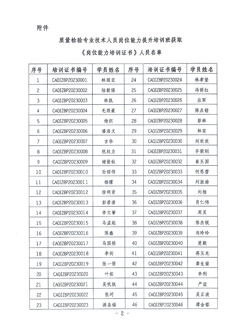 中國質(zhì)量檢驗協(xié)會關(guān)于公布質(zhì)量檢驗專業(yè)技術(shù)人員崗位能力提升培訓班獲取培訓證書人員名單的公告(2023年第19號)