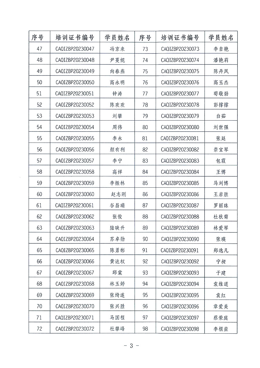 中國質(zhì)量檢驗協(xié)會關(guān)于公布質(zhì)量檢驗專業(yè)技術(shù)人員崗位能力提升培訓班獲取培訓證書人員名單的公告(2023年第19號)