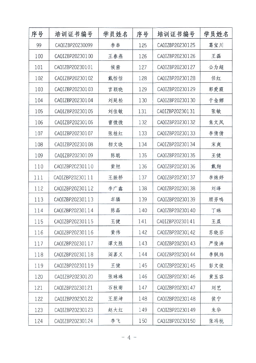 中國質(zhì)量檢驗協(xié)會關(guān)于公布質(zhì)量檢驗專業(yè)技術(shù)人員崗位能力提升培訓班獲取培訓證書人員名單的公告(2023年第19號)