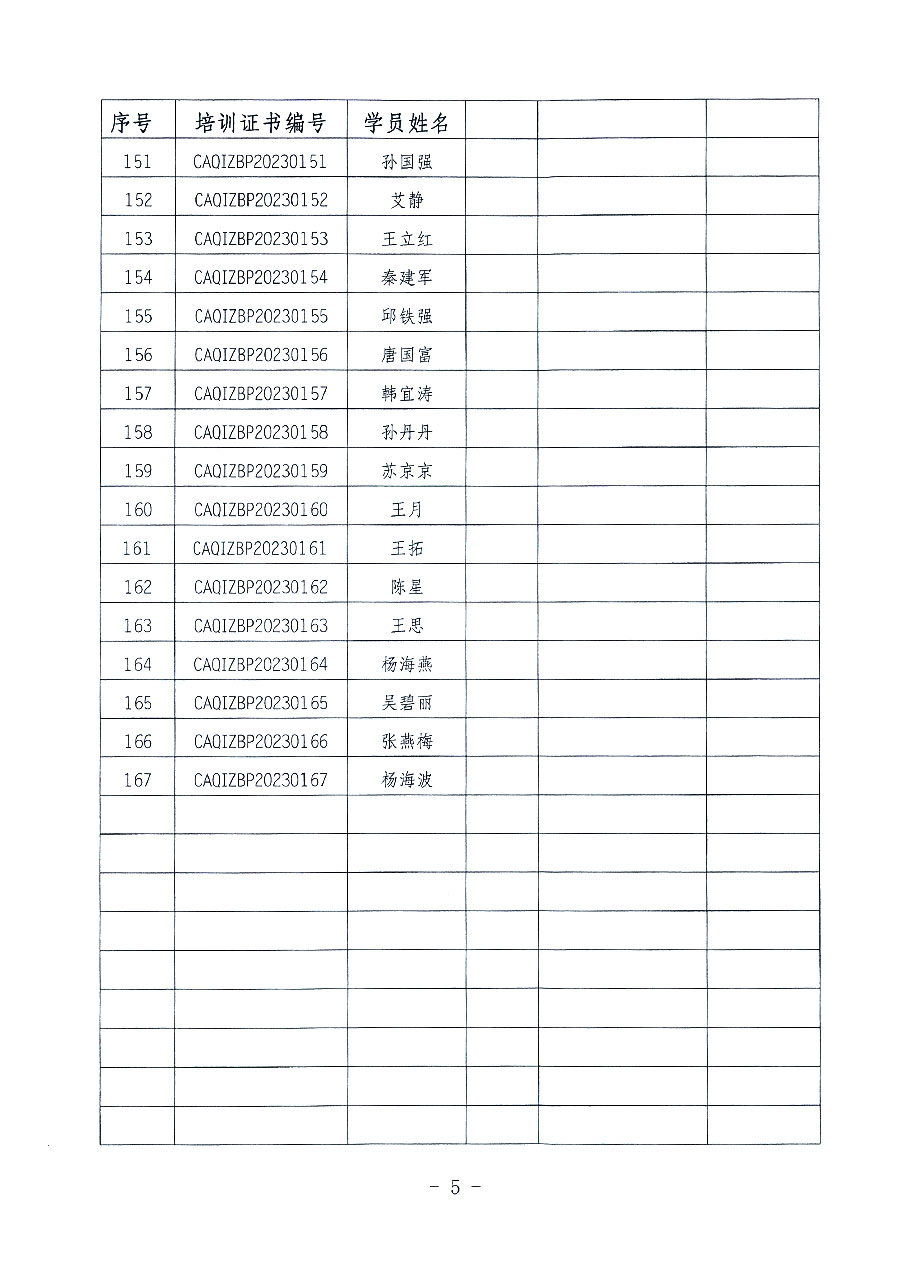 中國質(zhì)量檢驗協(xié)會關(guān)于公布質(zhì)量檢驗專業(yè)技術(shù)人員崗位能力提升培訓班獲取培訓證書人員名單的公告(2023年第19號)