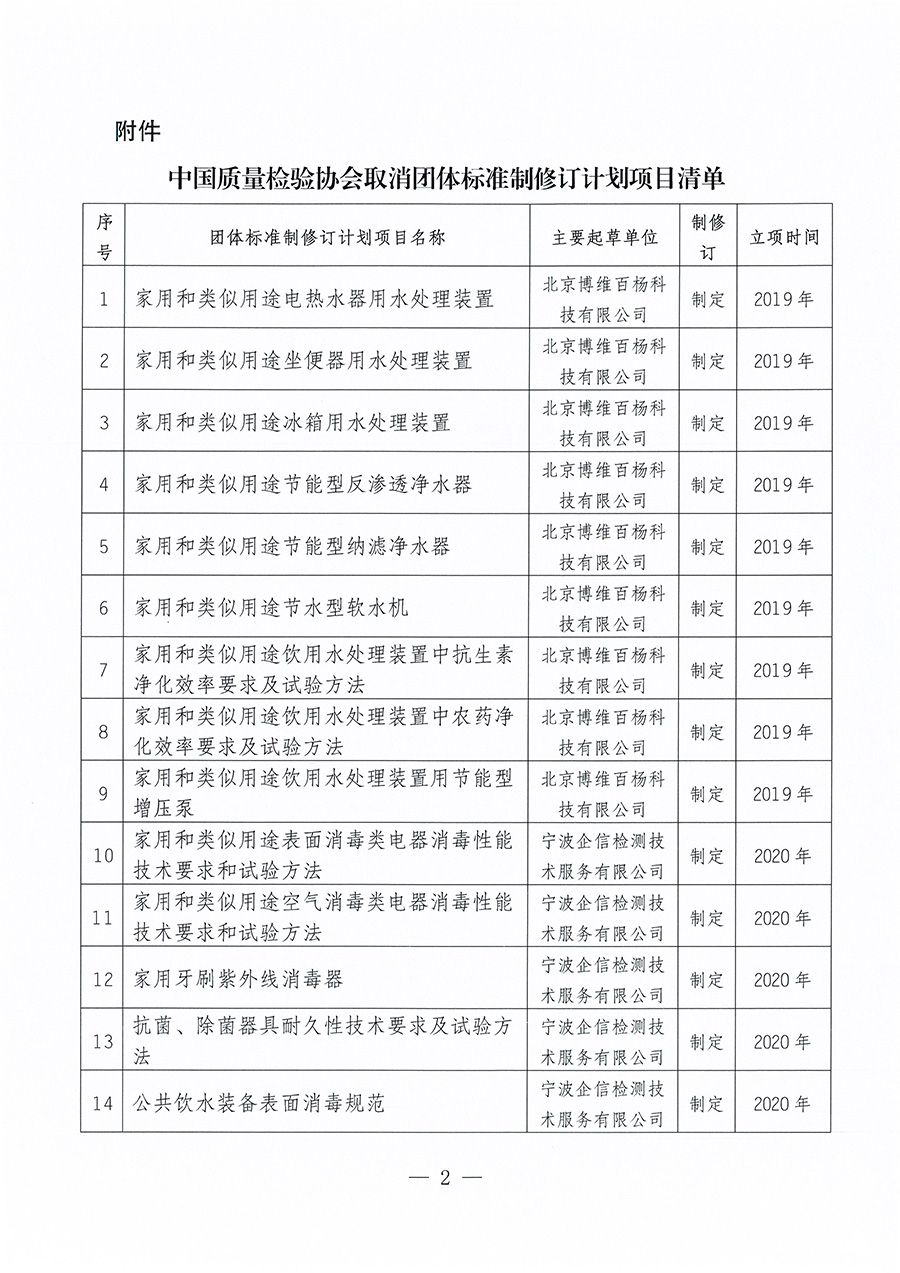 中國(guó)質(zhì)量檢驗(yàn)協(xié)會(huì)關(guān)于取消《家用和類(lèi)似用途電熱水器用水處理裝置》等30項(xiàng)團(tuán)體標(biāo)準(zhǔn)制修訂計(jì)劃項(xiàng)目的公告(2023年第23號(hào))