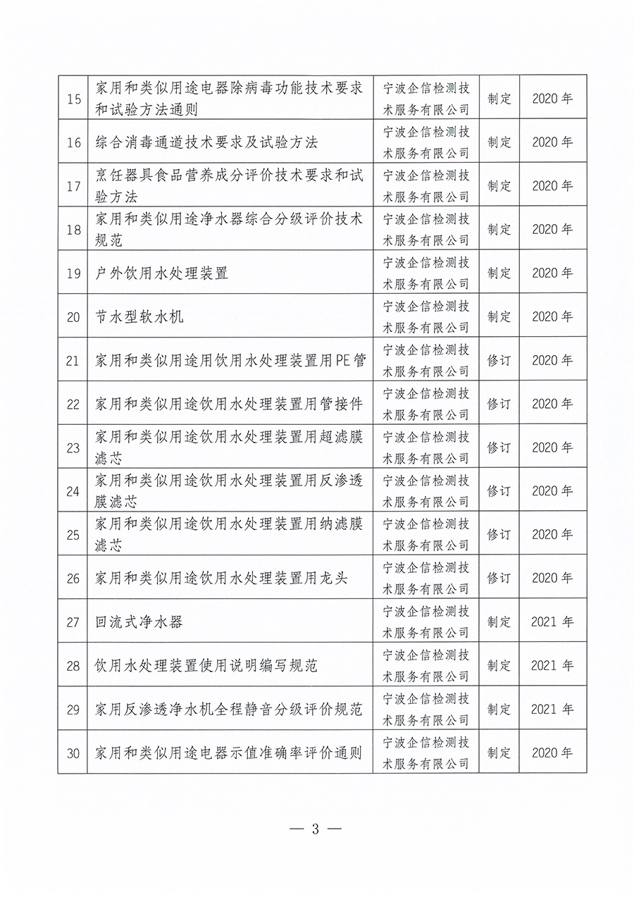 中國(guó)質(zhì)量檢驗(yàn)協(xié)會(huì)關(guān)于取消《家用和類(lèi)似用途電熱水器用水處理裝置》等30項(xiàng)團(tuán)體標(biāo)準(zhǔn)制修訂計(jì)劃項(xiàng)目的公告(2023年第23號(hào))