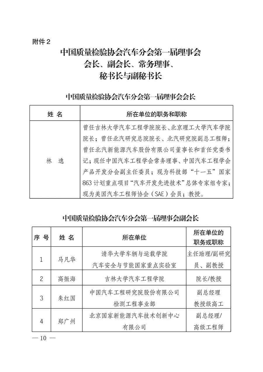 中國質(zhì)量檢驗(yàn)協(xié)會(huì)關(guān)于汽車分會(huì)成立大會(huì)暨第一次會(huì)員代表大會(huì)和第一屆理事會(huì)相關(guān)表決結(jié)果的公告(中檢辦發(fā)〔2023〕93號(hào))