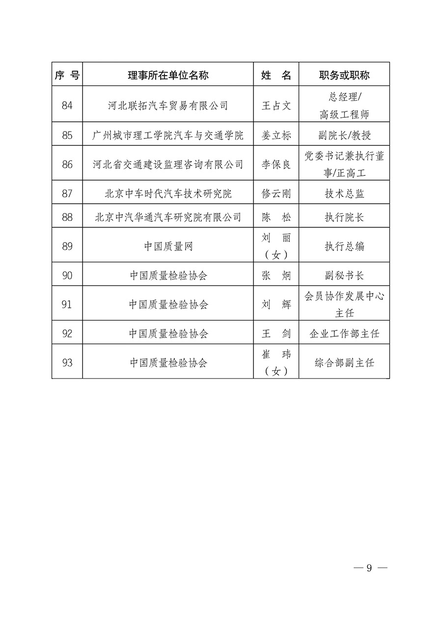 中國質(zhì)量檢驗(yàn)協(xié)會(huì)關(guān)于汽車分會(huì)成立大會(huì)暨第一次會(huì)員代表大會(huì)和第一屆理事會(huì)相關(guān)表決結(jié)果的公告(中檢辦發(fā)〔2023〕93號(hào))