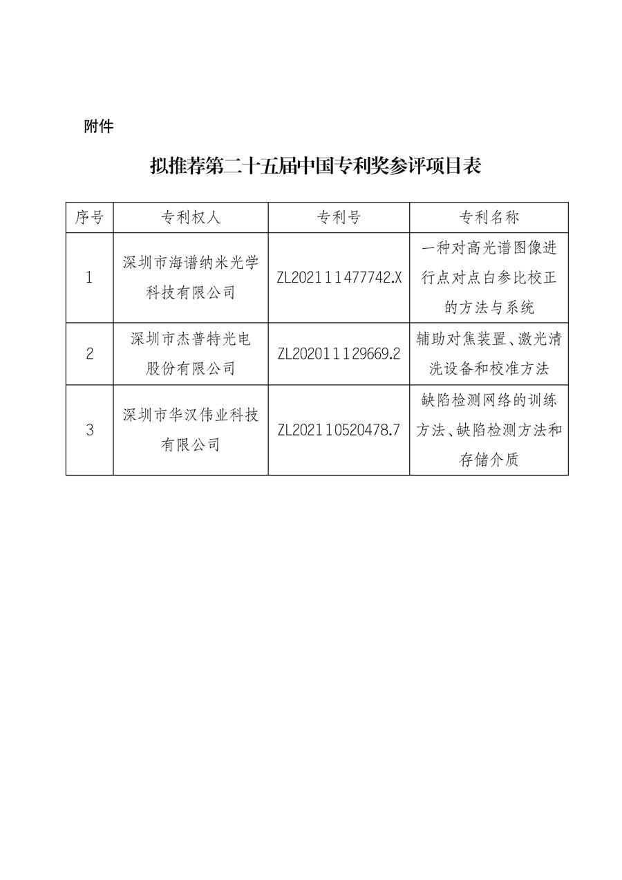 第二十五屆中國專利獎(jiǎng)擬推薦項(xiàng)目公示(質(zhì)檢協(xié)函〔2024〕10號)