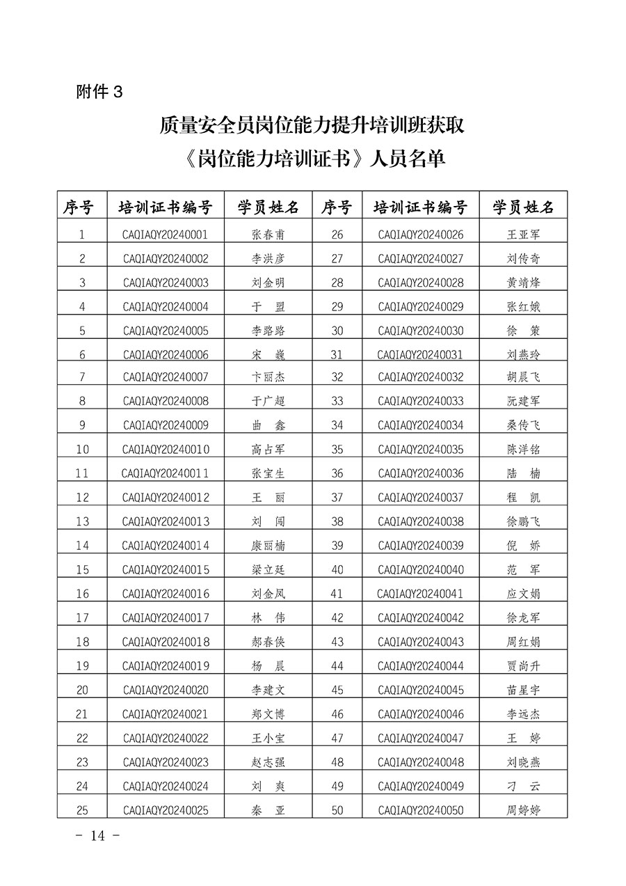 中國質(zhì)量檢驗(yàn)協(xié)會(huì)公告（2024年第28號(hào)）