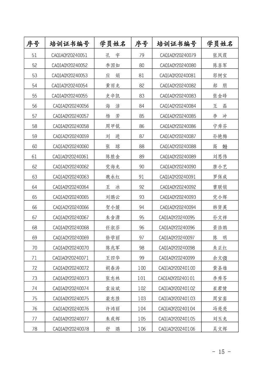 中國質(zhì)量檢驗(yàn)協(xié)會(huì)公告（2024年第28號(hào)）