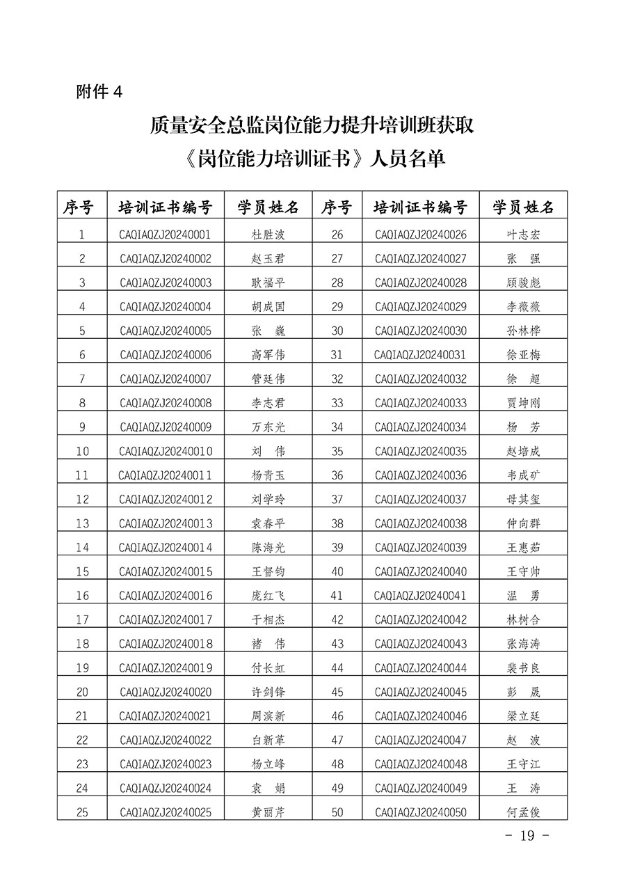 中國質(zhì)量檢驗(yàn)協(xié)會(huì)公告（2024年第28號(hào)）