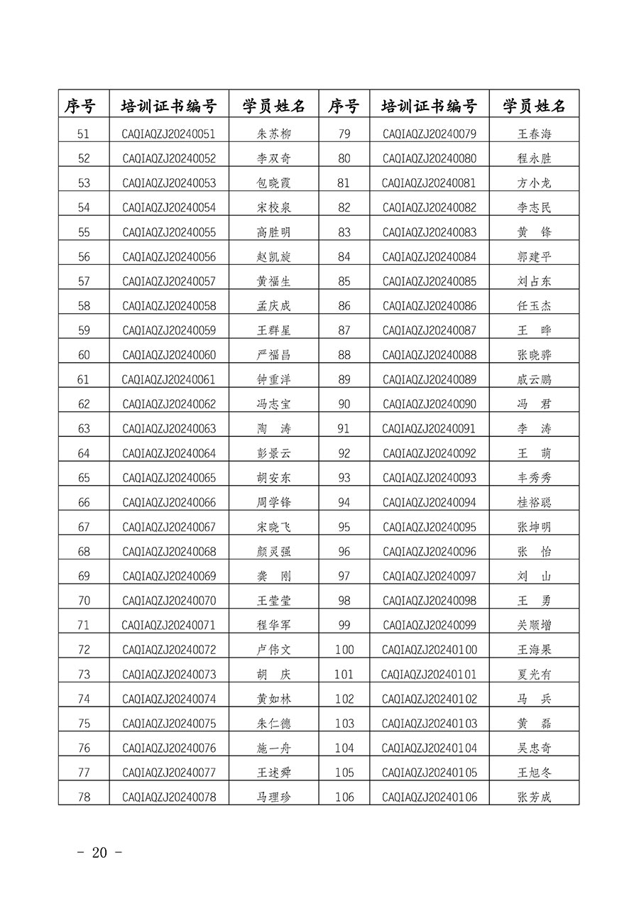 中國質(zhì)量檢驗(yàn)協(xié)會(huì)公告（2024年第28號(hào)）