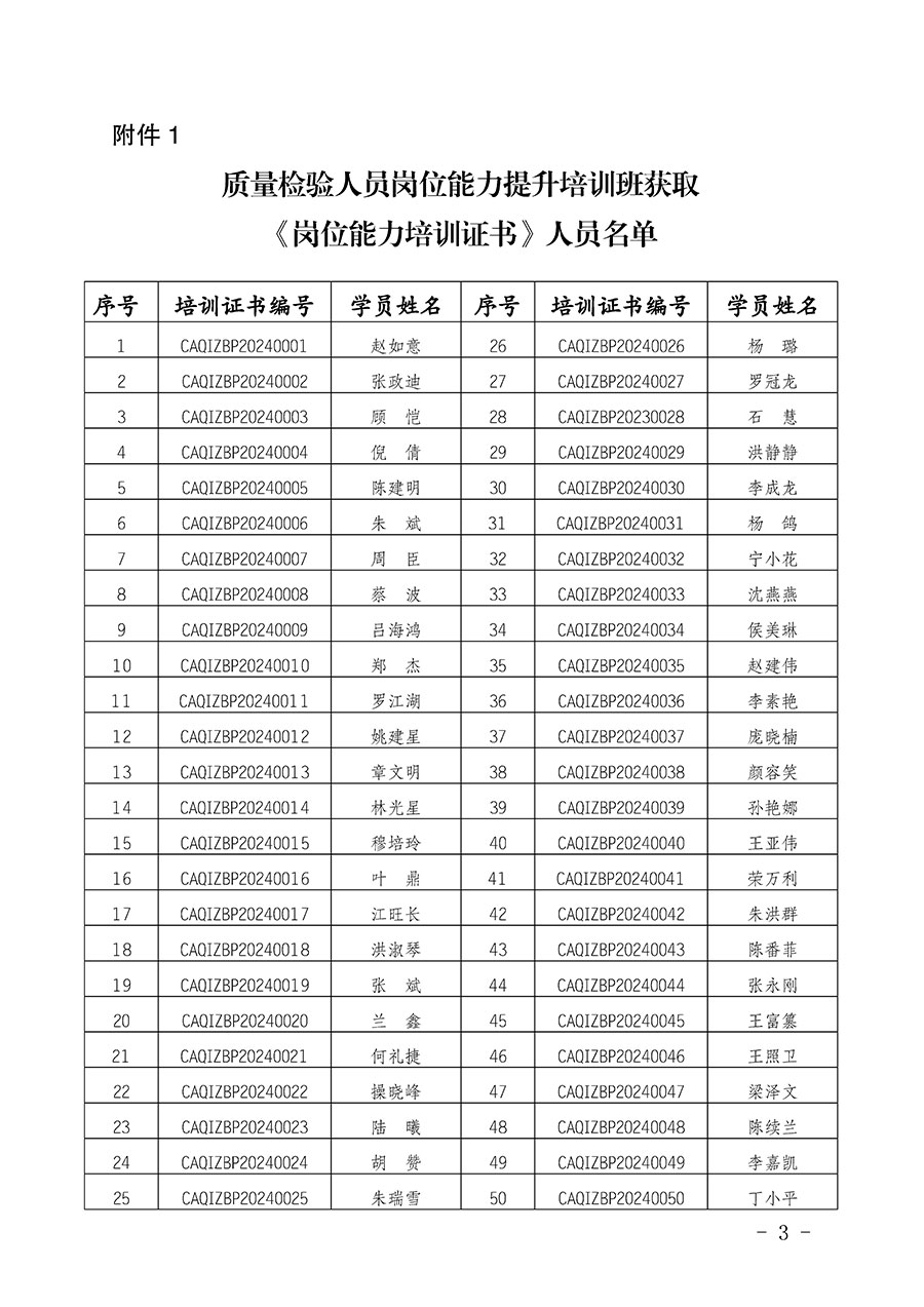 中國質(zhì)量檢驗(yàn)協(xié)會(huì)公告（2024年第28號(hào)）