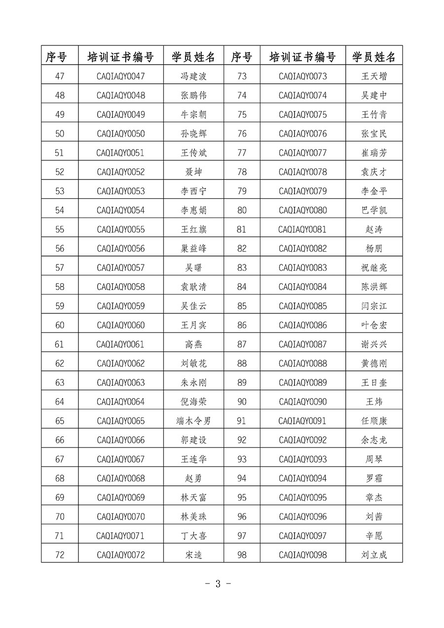 中國(guó)質(zhì)量檢驗(yàn)協(xié)會(huì)關(guān)于公布質(zhì)量安全員崗位能力提升培訓(xùn)班獲取培訓(xùn)證書(shū)人員名單的公告(2024年第8號(hào))