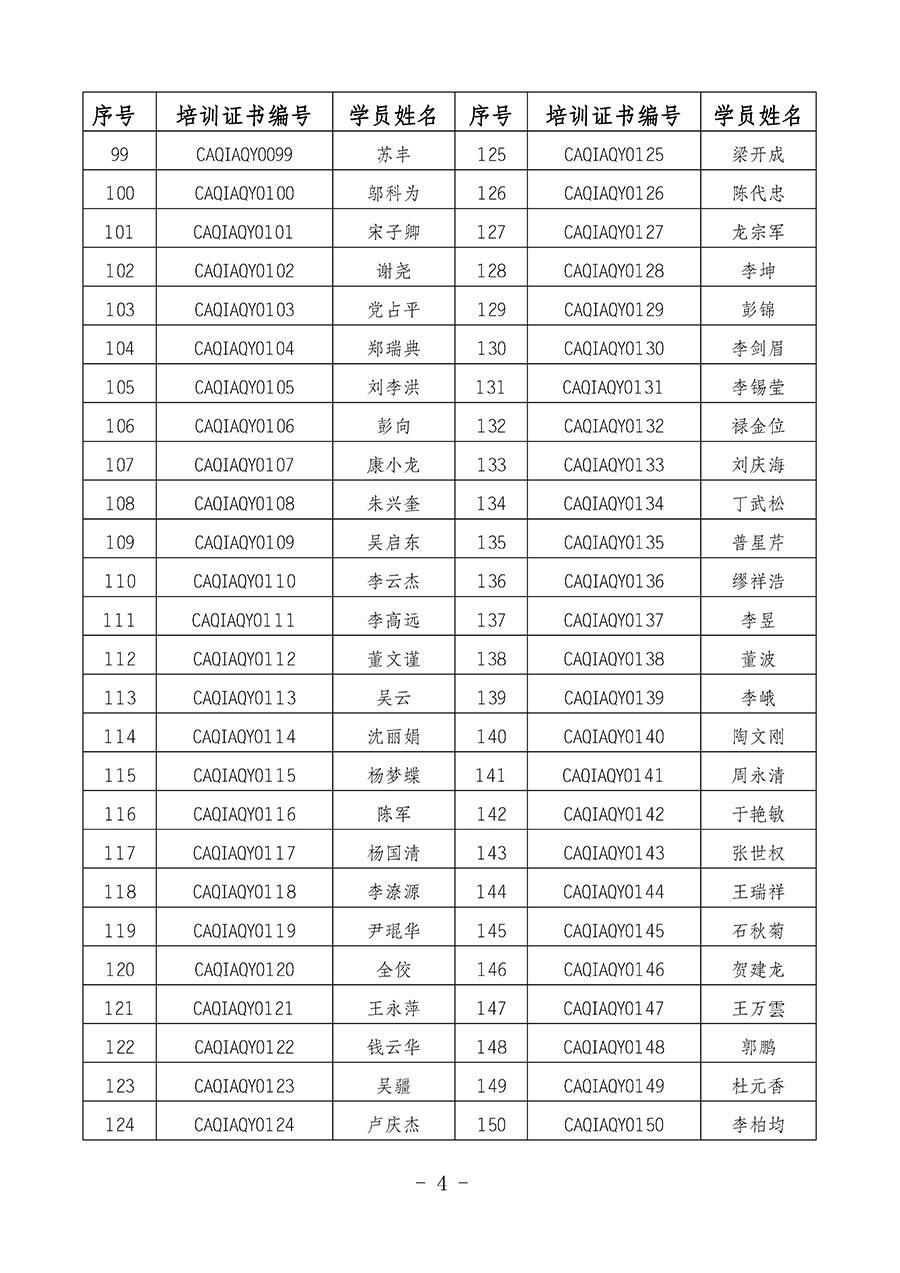 中國(guó)質(zhì)量檢驗(yàn)協(xié)會(huì)關(guān)于公布質(zhì)量安全員崗位能力提升培訓(xùn)班獲取培訓(xùn)證書(shū)人員名單的公告(2024年第8號(hào))