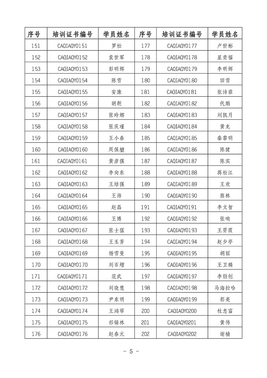 中國(guó)質(zhì)量檢驗(yàn)協(xié)會(huì)關(guān)于公布質(zhì)量安全員崗位能力提升培訓(xùn)班獲取培訓(xùn)證書(shū)人員名單的公告(2024年第8號(hào))